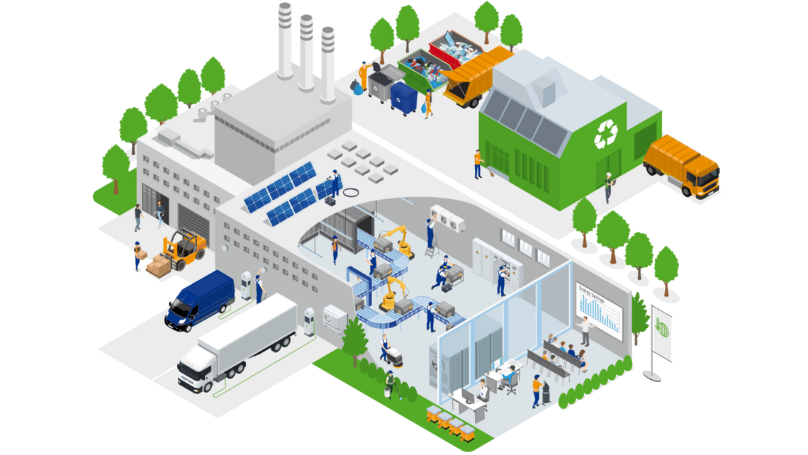 3D factory showing Leadec's Green Factory Solutions in various factory areas. 